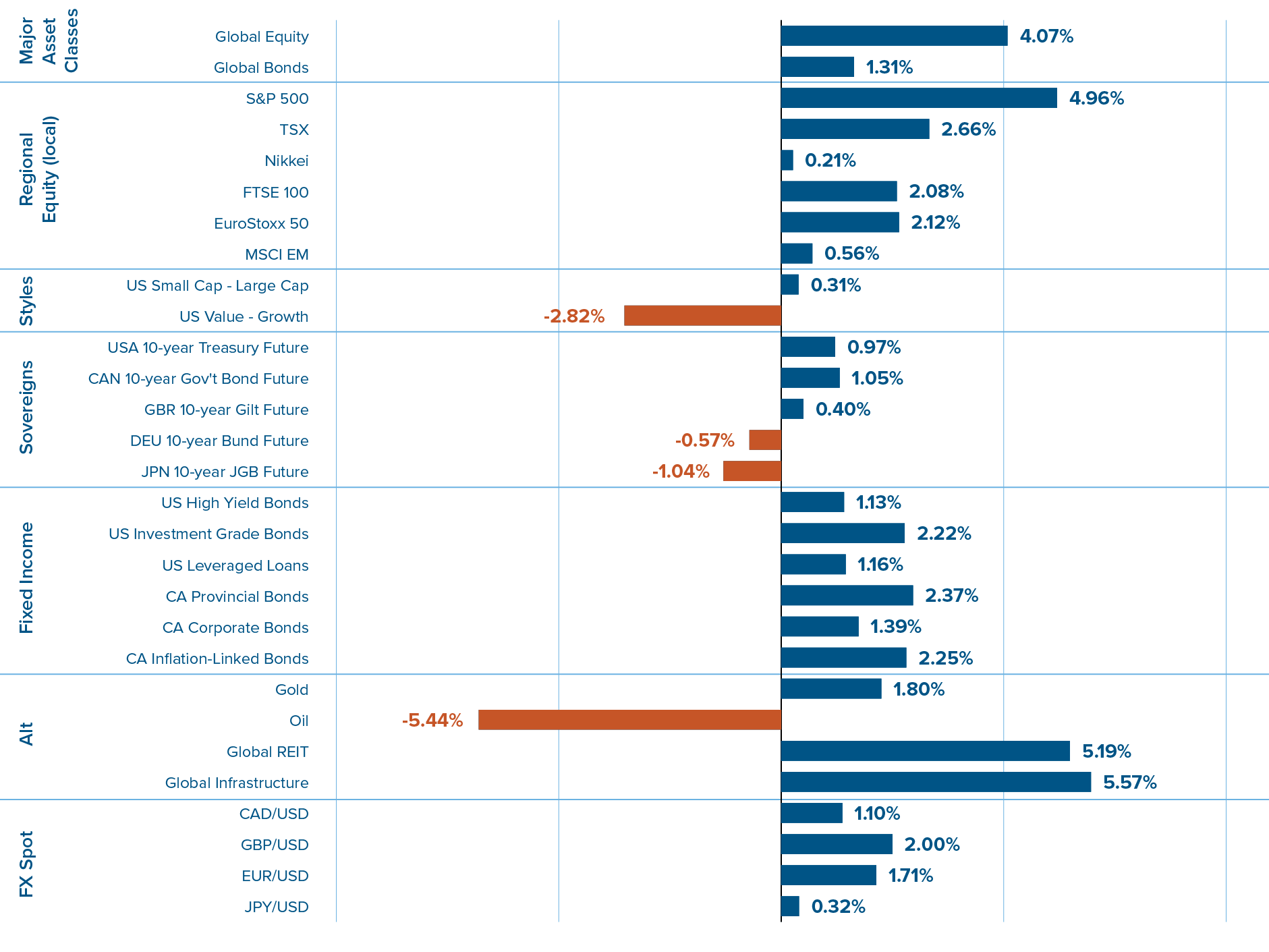 Capital markets returns
