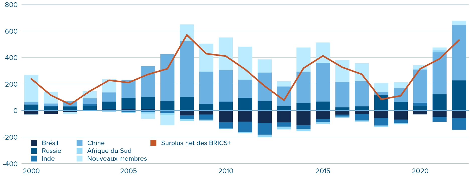 Figure 1. June’s hike undoes January’s expectations-driven momentum