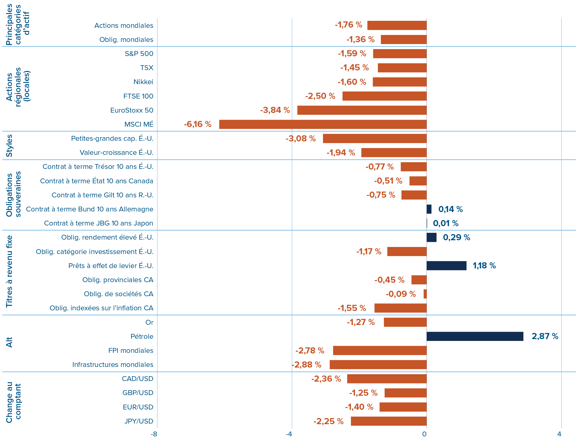Capital markets returns in June
