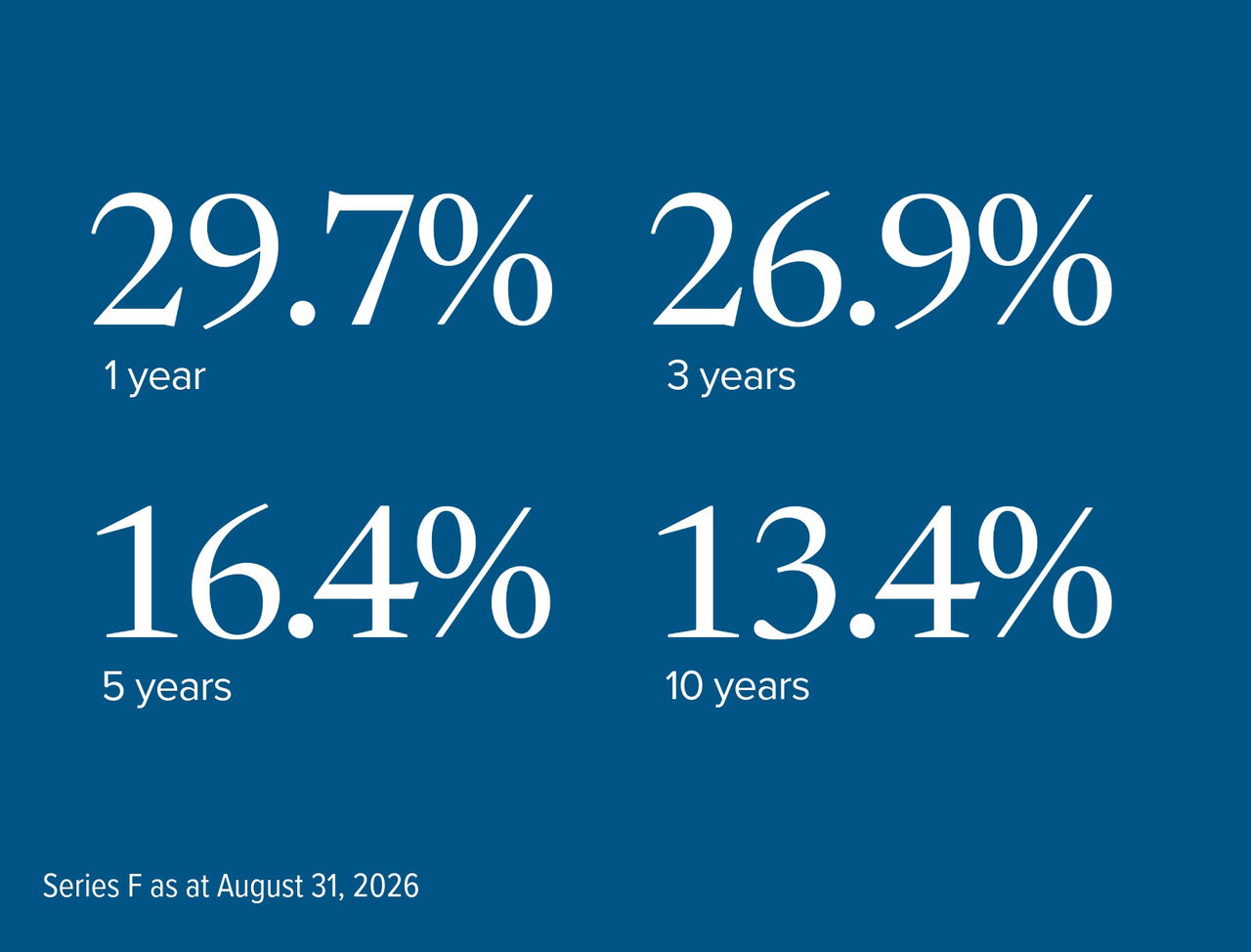 card-gqe-team-globalequity-performance-tile-august-x2-en