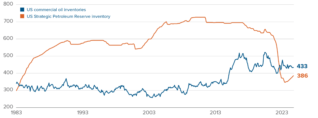 Chart: Tech adjacent stocks make up 51% of the S&P 500, but just 24.5% of the Russell 2000