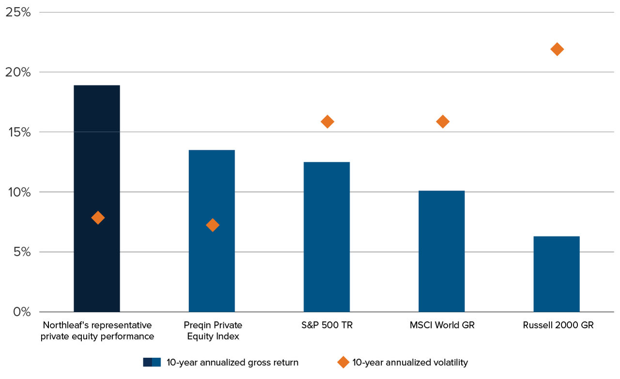 The real reasons private assets exhibit lower volatility