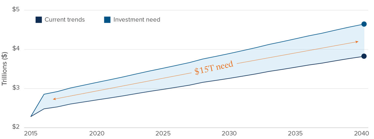 Private Equity – Demand for secondaries surges