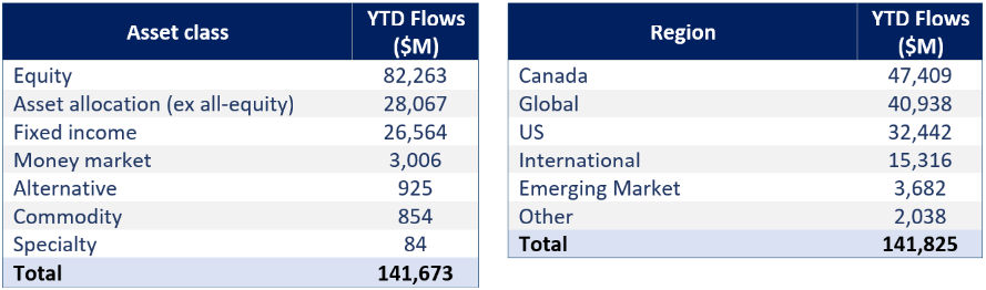 etf-lab-sep-15-2026-asset-class-region