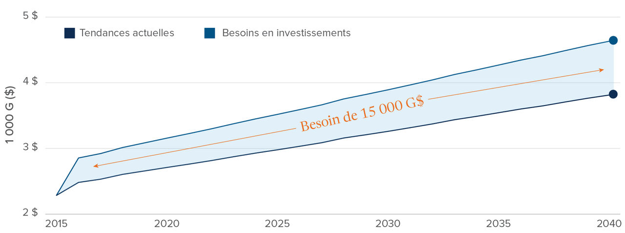 Private Equity – Demand for secondaries surges