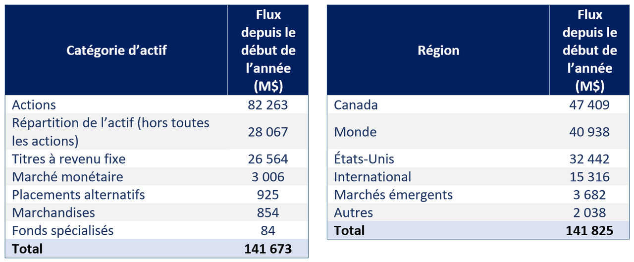 etf-lab-sep-15-2026-asset-class-region-fr