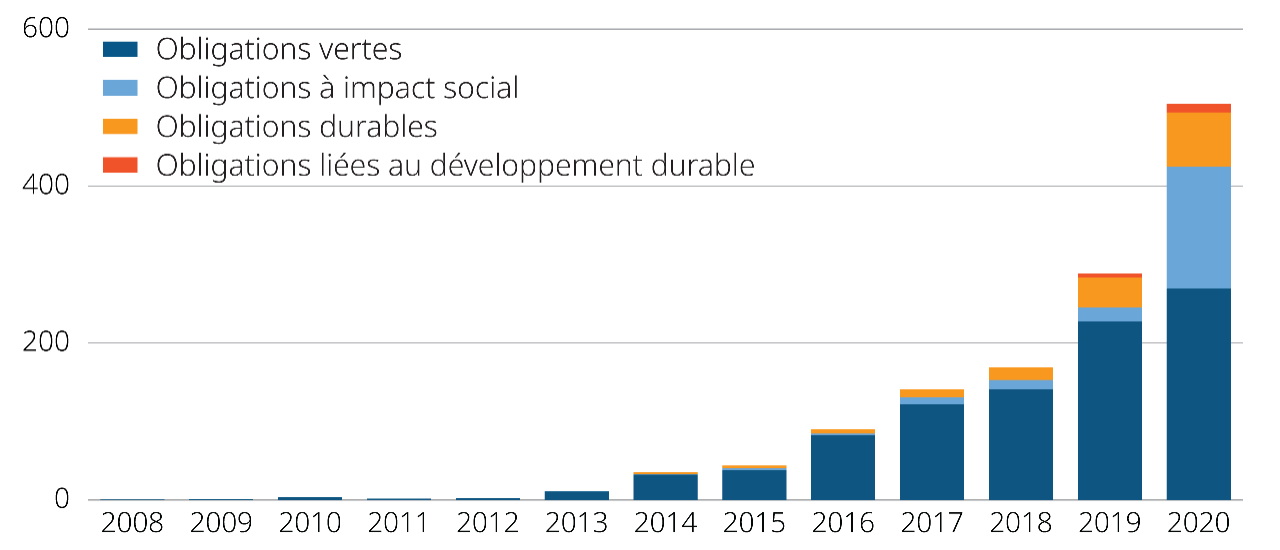 etf-blog-posts-graphs-sept23-fr