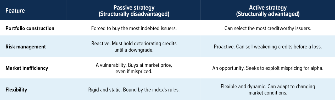Mackenzie ETFs AUM over time