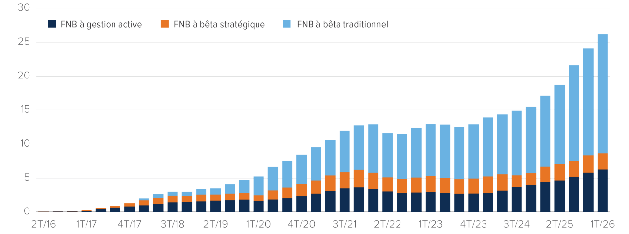 Mackenzie ETFs AUM over time